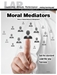 LAP-HR-411, Moral Mediators (Ethics in Human Resources Management) (Download) - LAP-HR-411